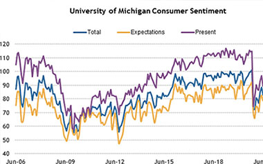 June 2022 Market Review and Outlook
